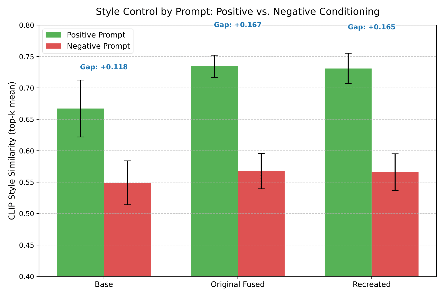 Style Control by Prompt Chart