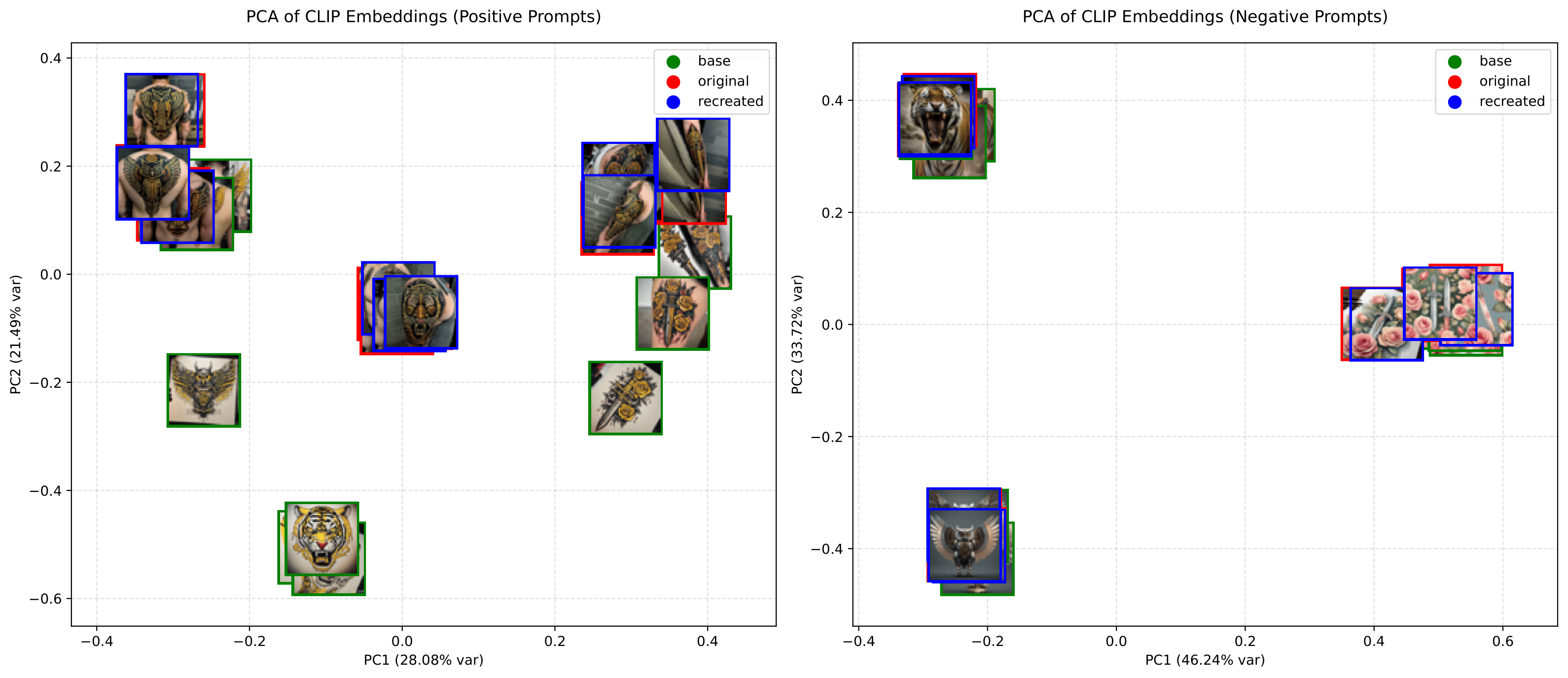 PCA Projections